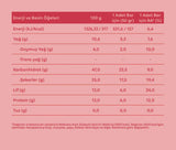 SAF Nutrition Cranberry Coconut Slim Bar 40g x 1 adet (Tekli)