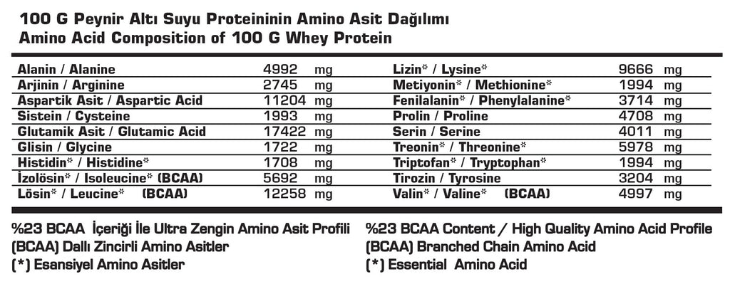SN Whey Refuel 1770g - White Chocolate and Raspberry Protein Powder