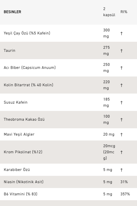 Grenade Black Ops Yağ Yakıcı Takviyesi 100 Kapsül
