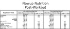 NOWUP NUTRITION Post-Workout Magic Effect 360g Çilek