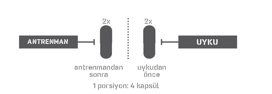 Nutrend Arginine 120 Kapsül L-Arjinin Amino Asit Takviyesi