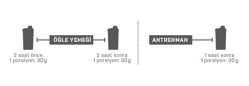 Nutrend Whey Protein 2250g Kurabiye Kremalı Protein Tozu