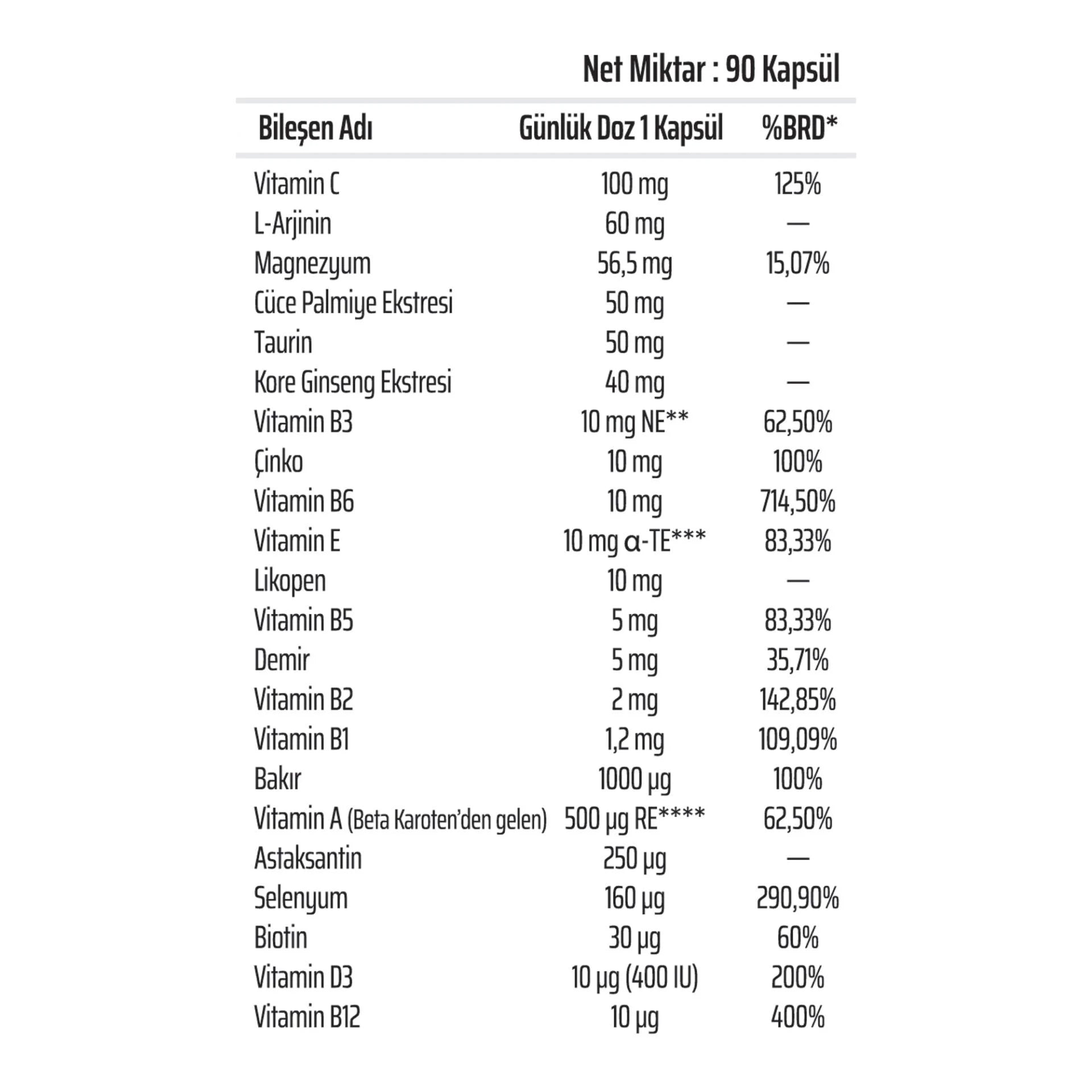 Herbina Multi Man Erkeklere Özel Multivitamin Mineral 90 Kapsül