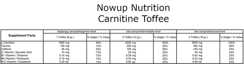 NOWUP Nutrition L-Karnitin Toffee 60 Tablet Mevsim Meyveleri (