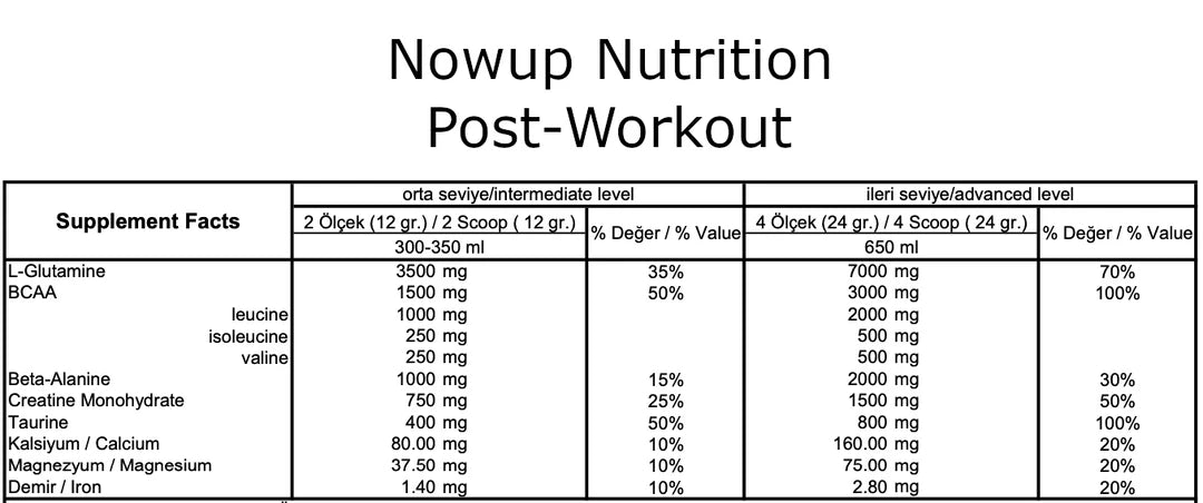 NOWUP NUTRITION Post-Workout Magic Effect 360g Çilek