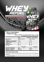 SN Whey Refuel 1770g - White Chocolate and Raspberry Protein Powder